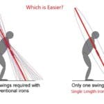 Single-Length Irons makes for easier Golf