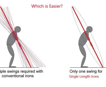 Single-Length Irons makes for easier Golf